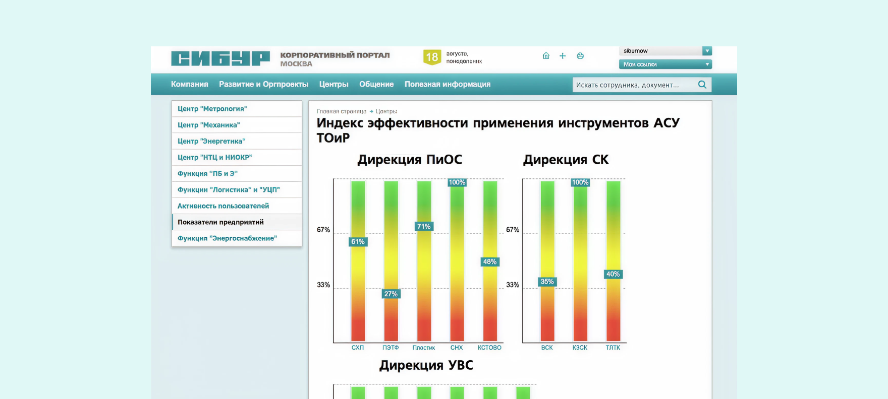 Управление контентом
